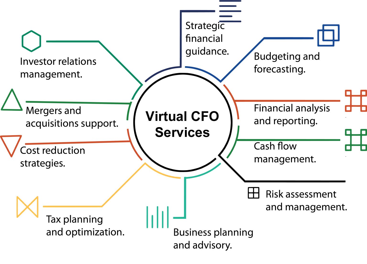 Virtual CFO Services - Konar Virtual Fintech Services Private Limited